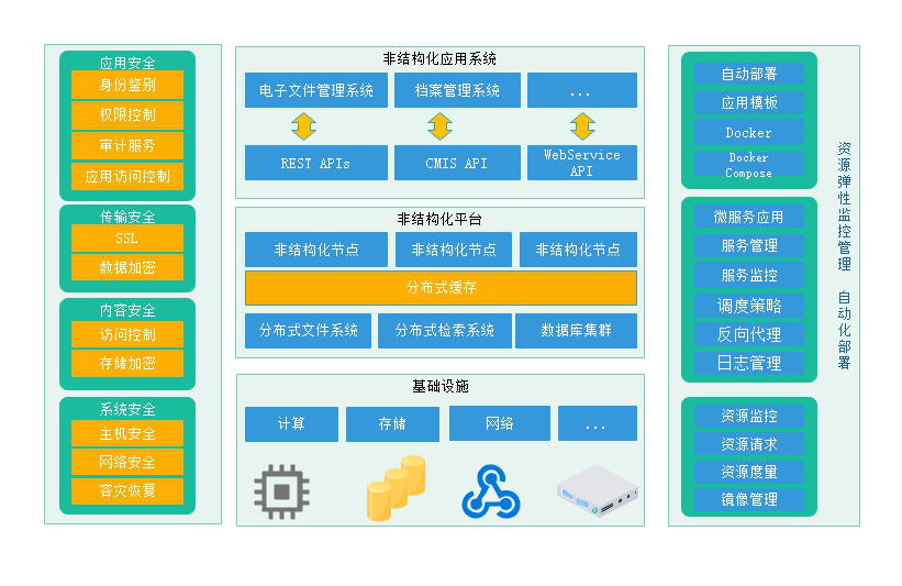 华润风能工程电子档案平台 