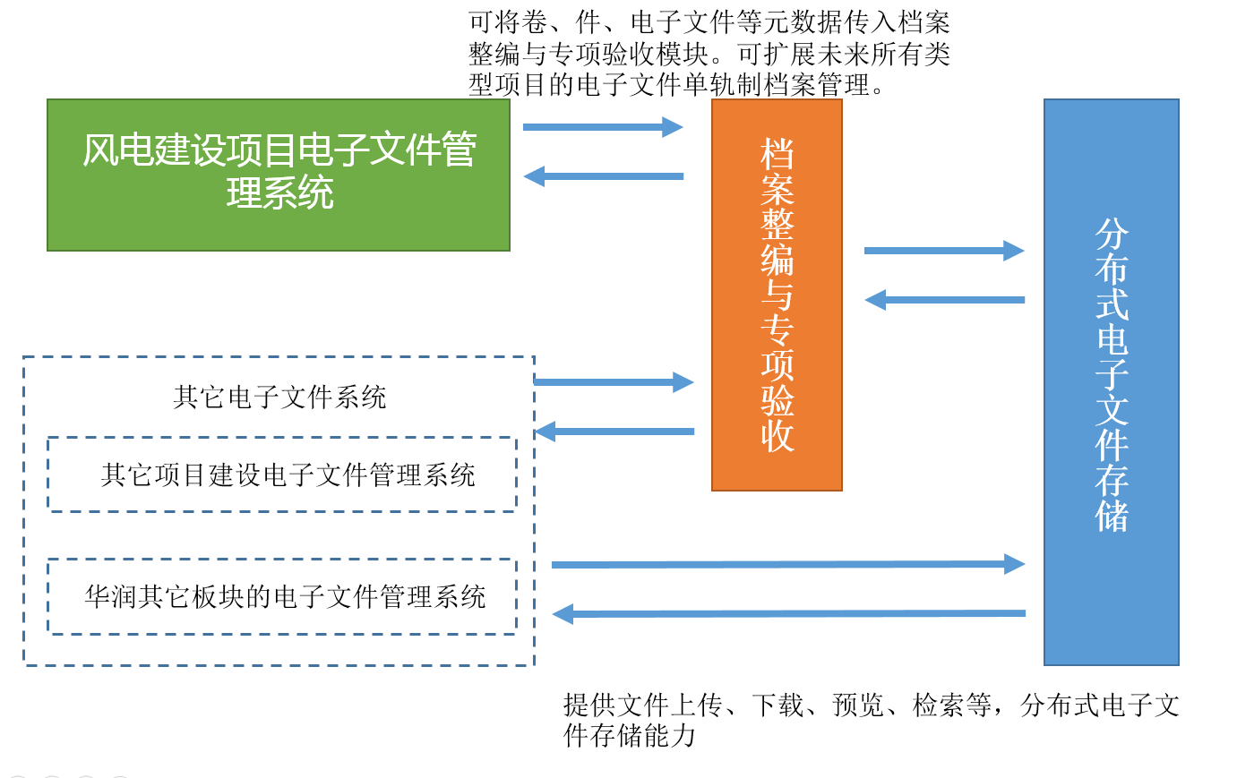 华润风能工程电子档案平台 