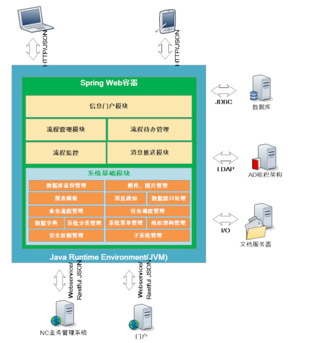 敏捷集团流程中心