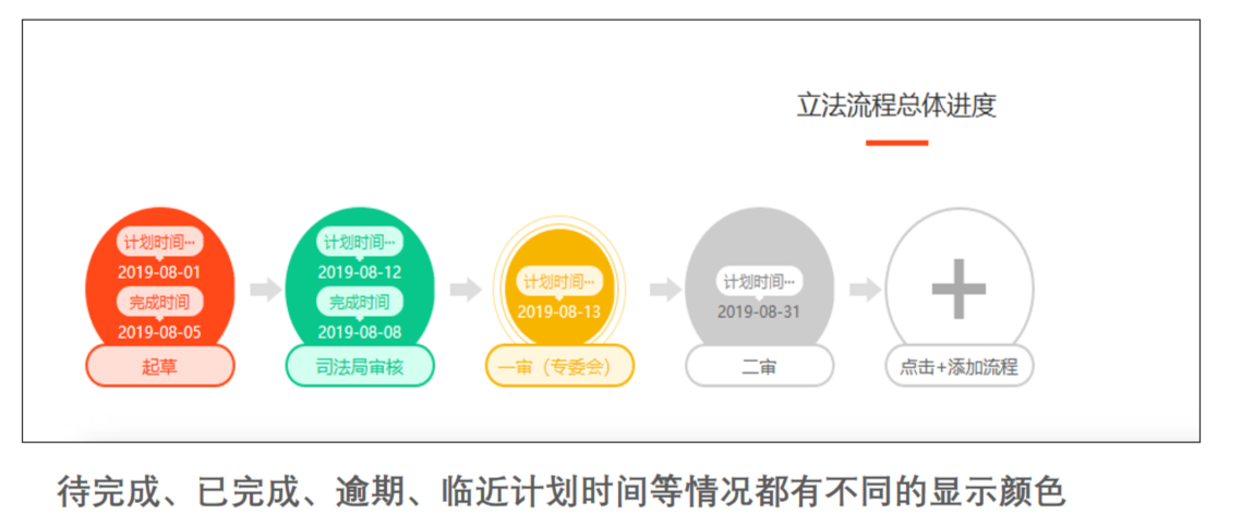 广州人大智慧立法系统