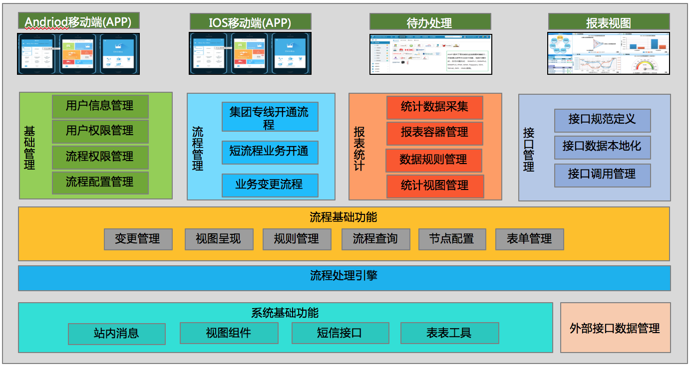 肇庆移动集团专线可视化平台