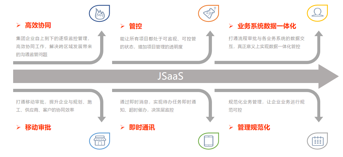 肇庆移动集团专线可视化平台