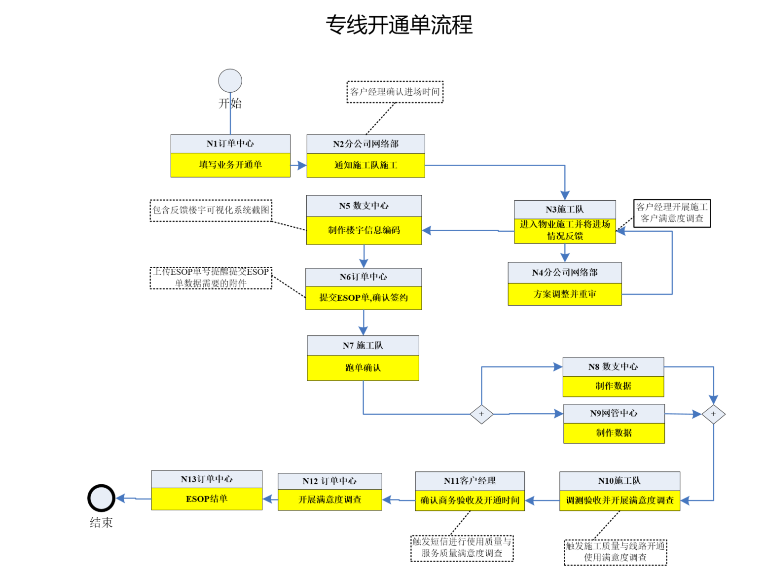 肇庆移动集团专线可视化平台