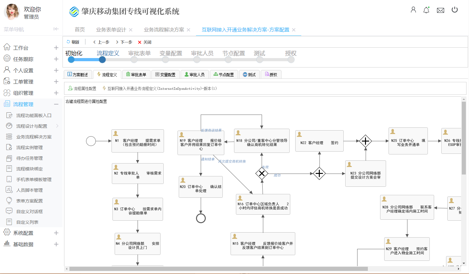 肇庆移动集团专线可视化平台