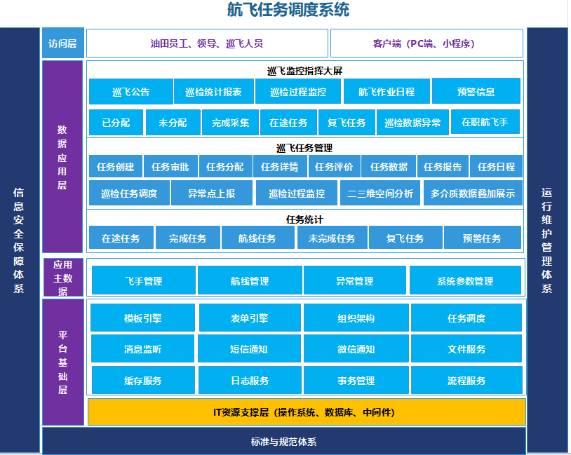 中石油无人机巡检平台 