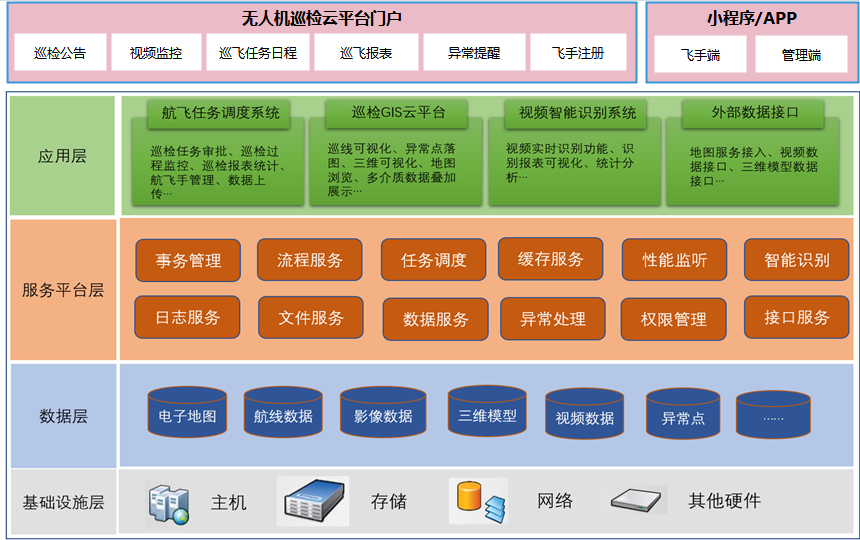 中石油无人机巡检平台 