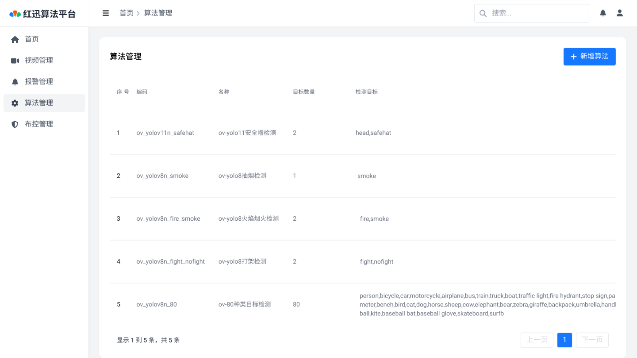 智能算法管理
