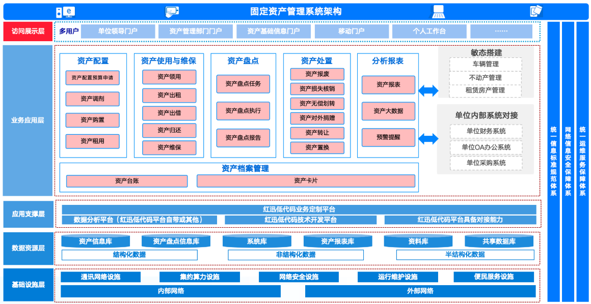 技术架构