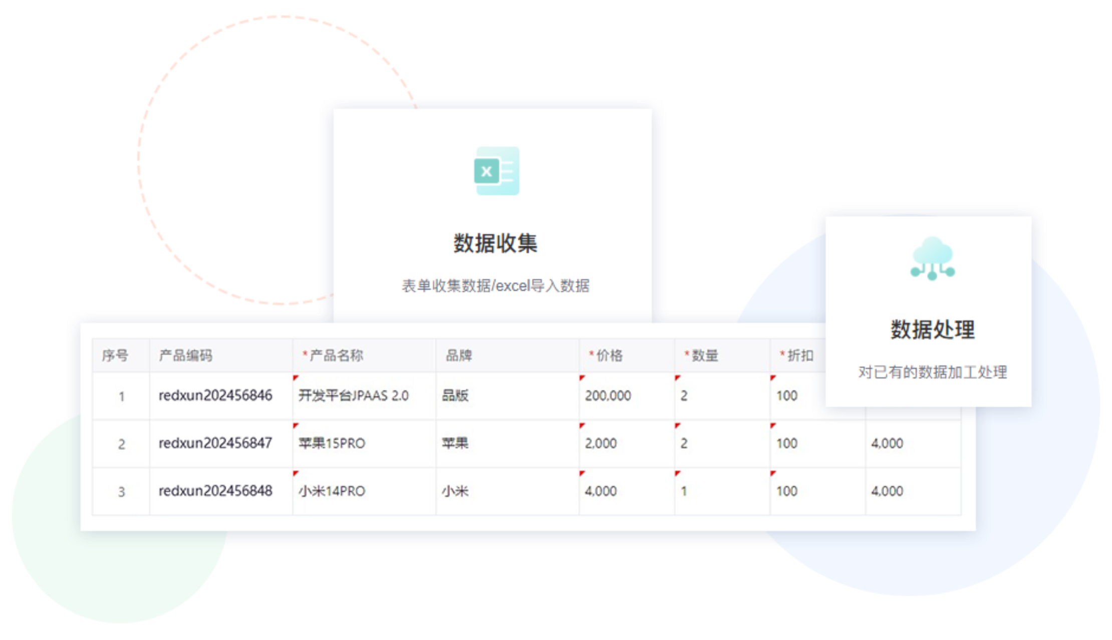 BI功能演示