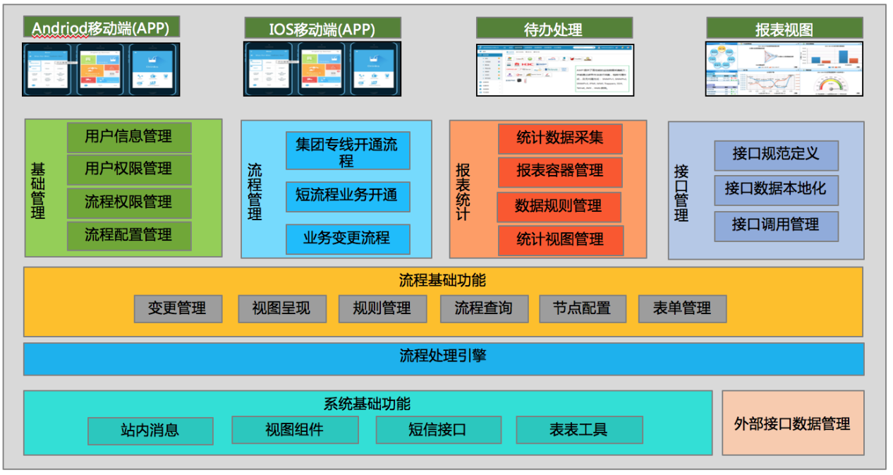红迅软件携手肇庆移动-基于红迅JSaaS低代码的集团专线可视化平台