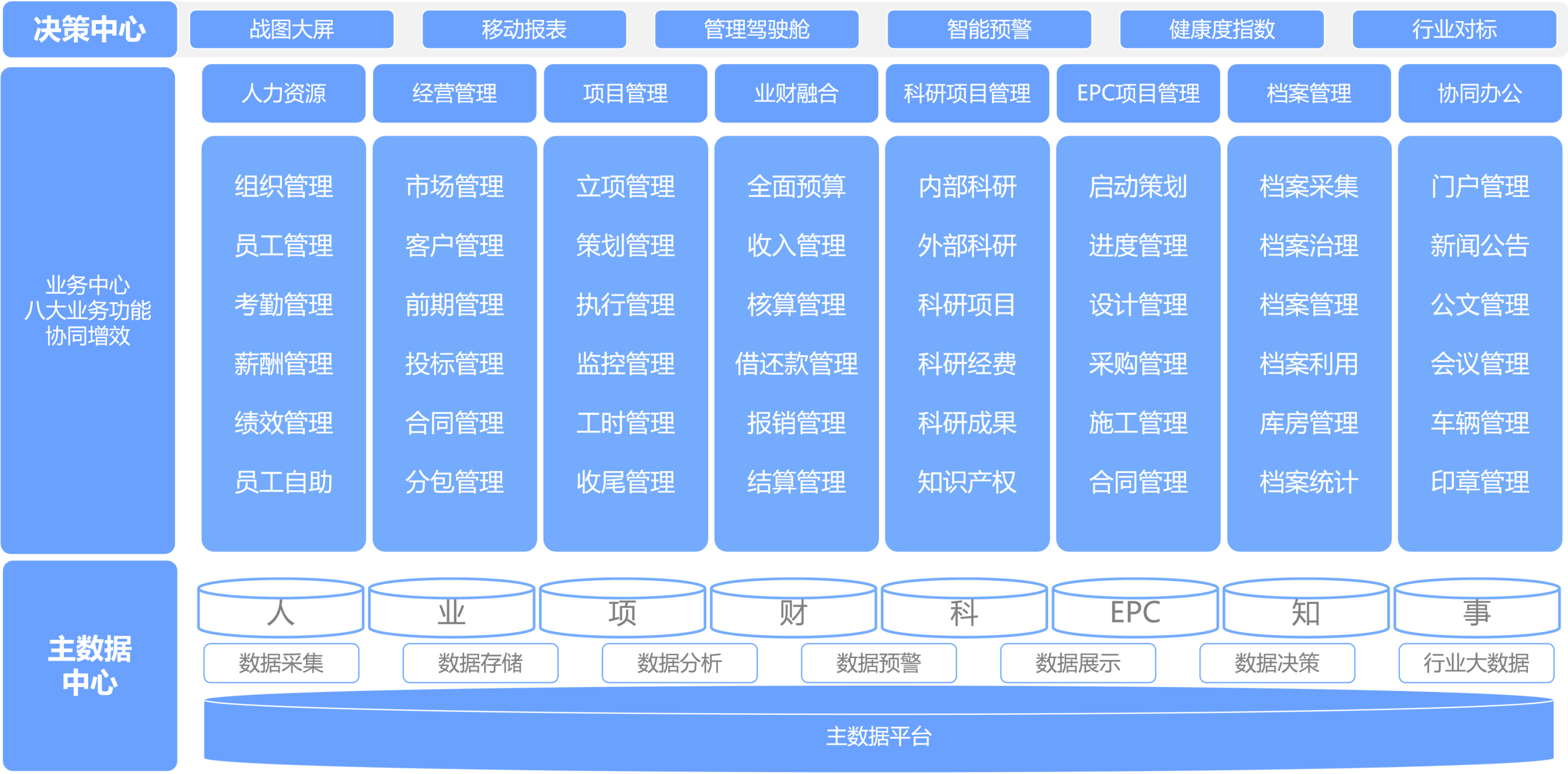 企业整体数字化转型需要的八大产品支撑