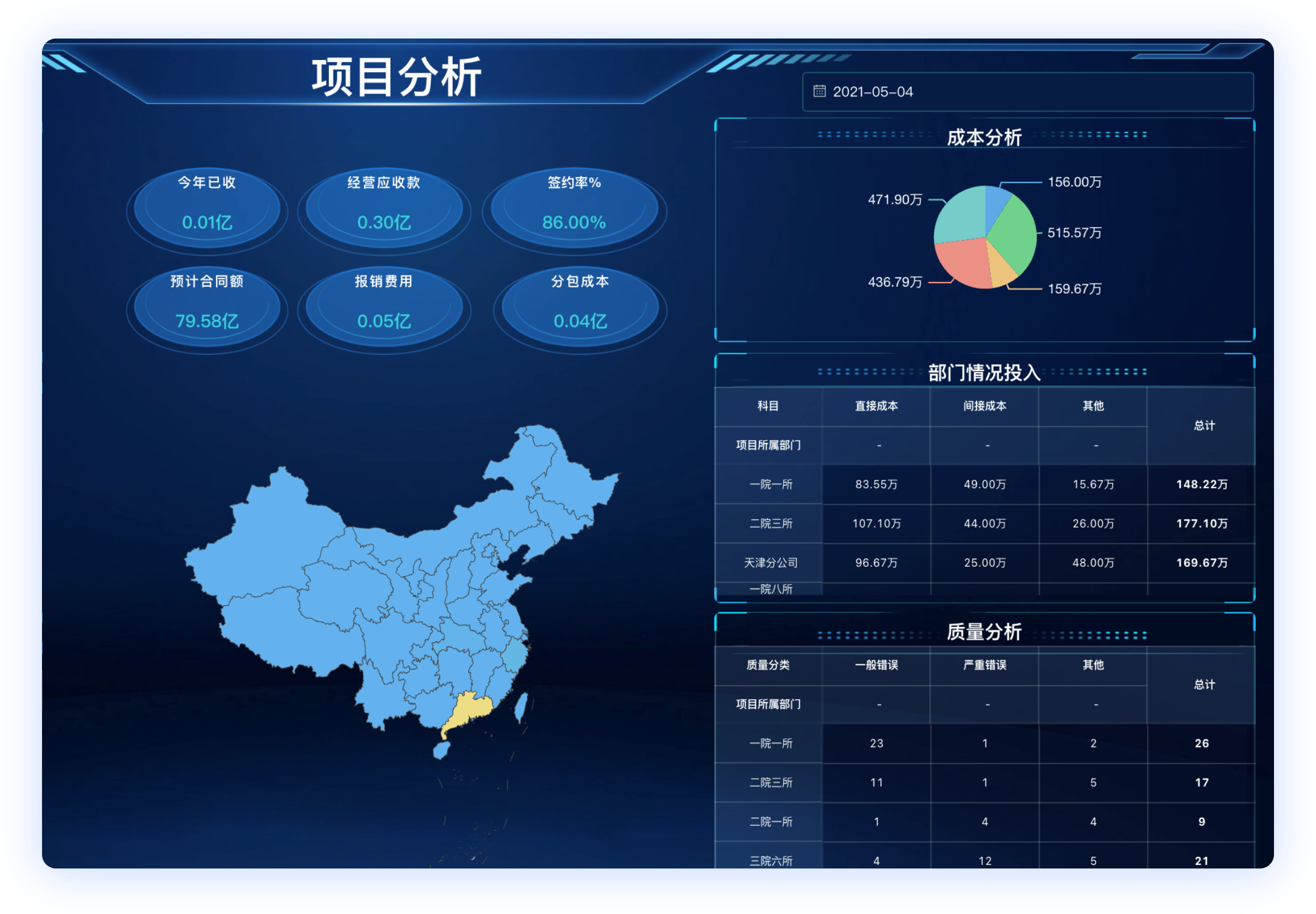 项目管理