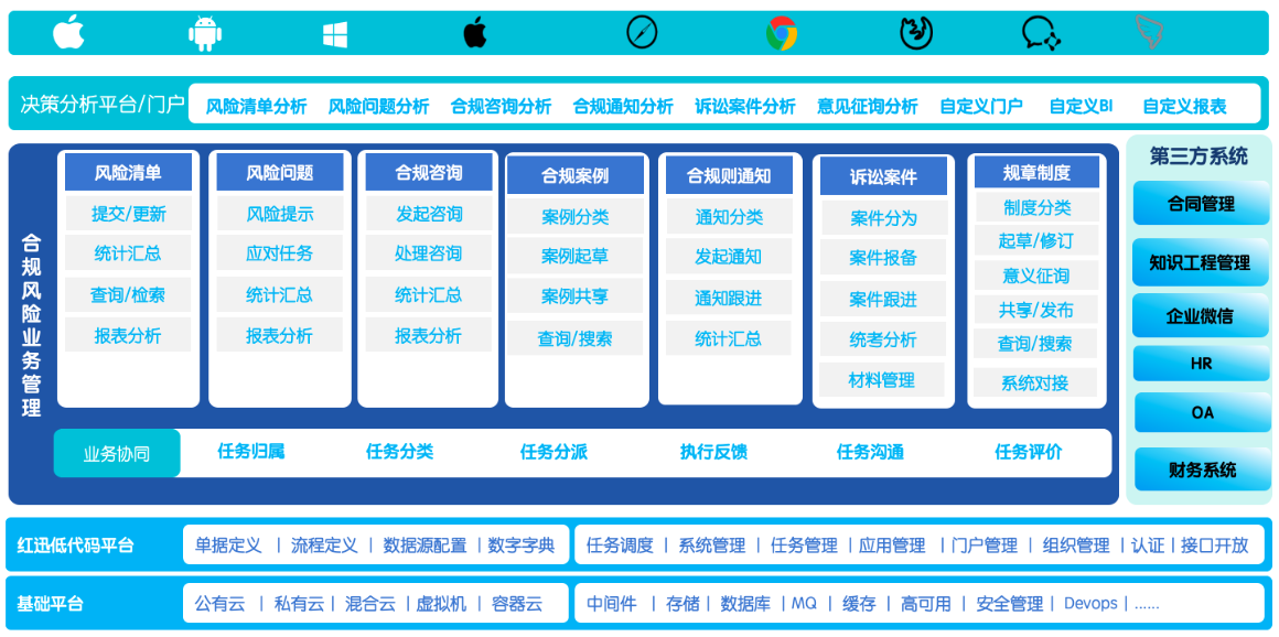 核心功能架构