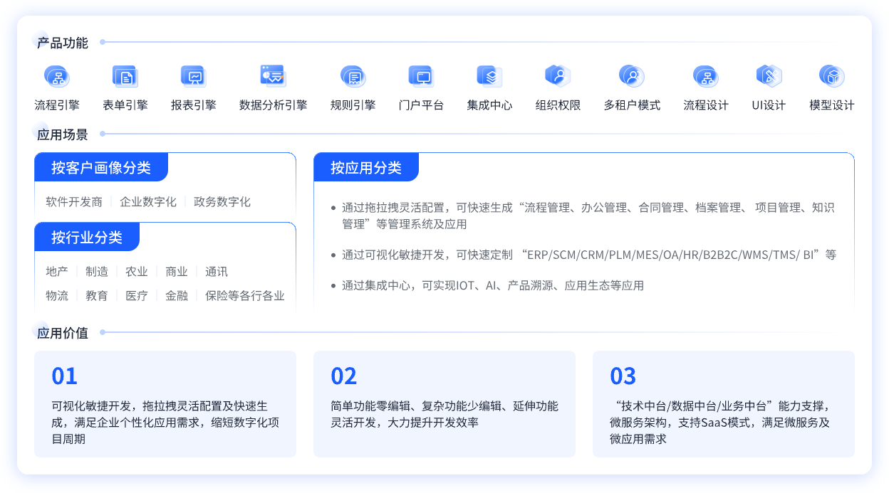 企业整体数字化转型需要的八大产品支撑