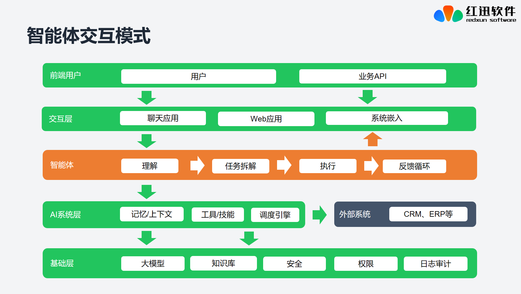 AI智能体（Agent）开发平台在2026年能为企业做什么