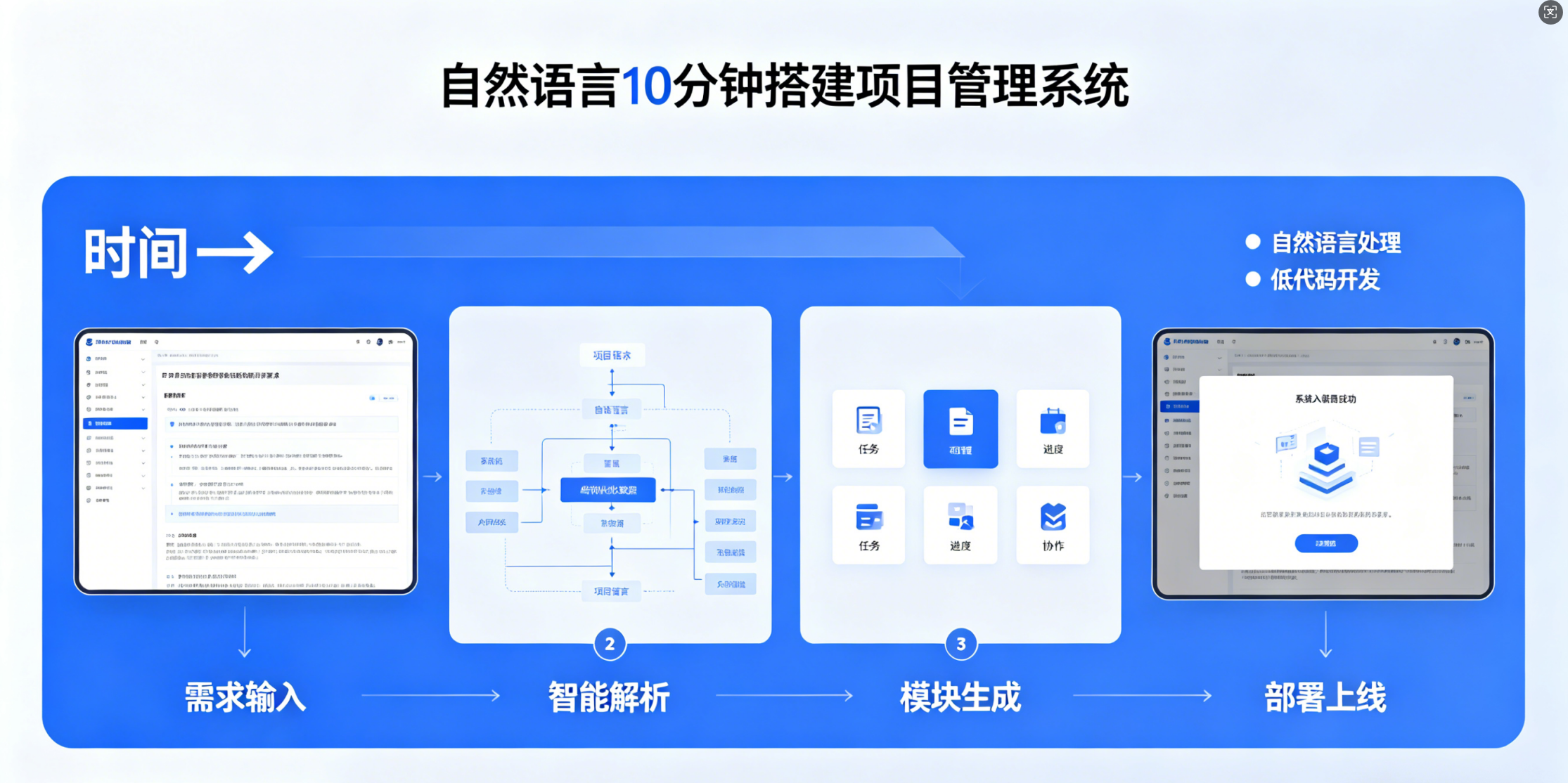 红迅AI低代码平台搭建项目管理系统快速实践