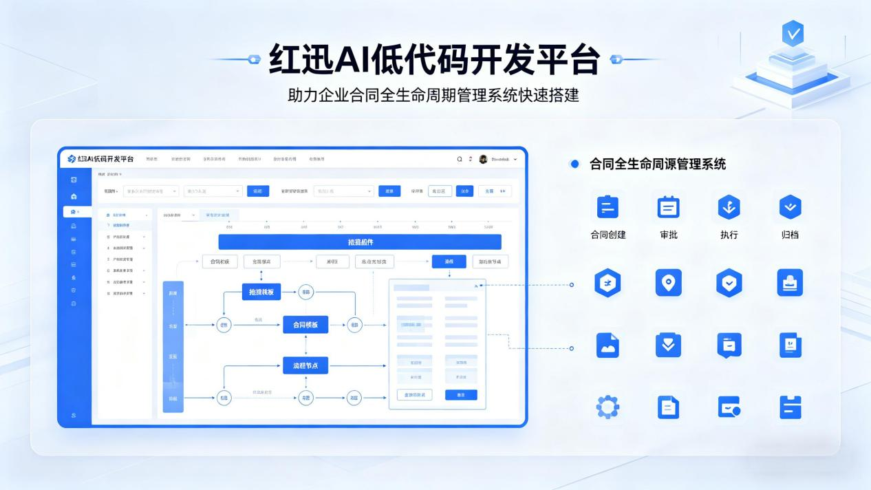 红迅AI低代码平台助力企业合同管理系统快速搭建实现合同全生命周期管理