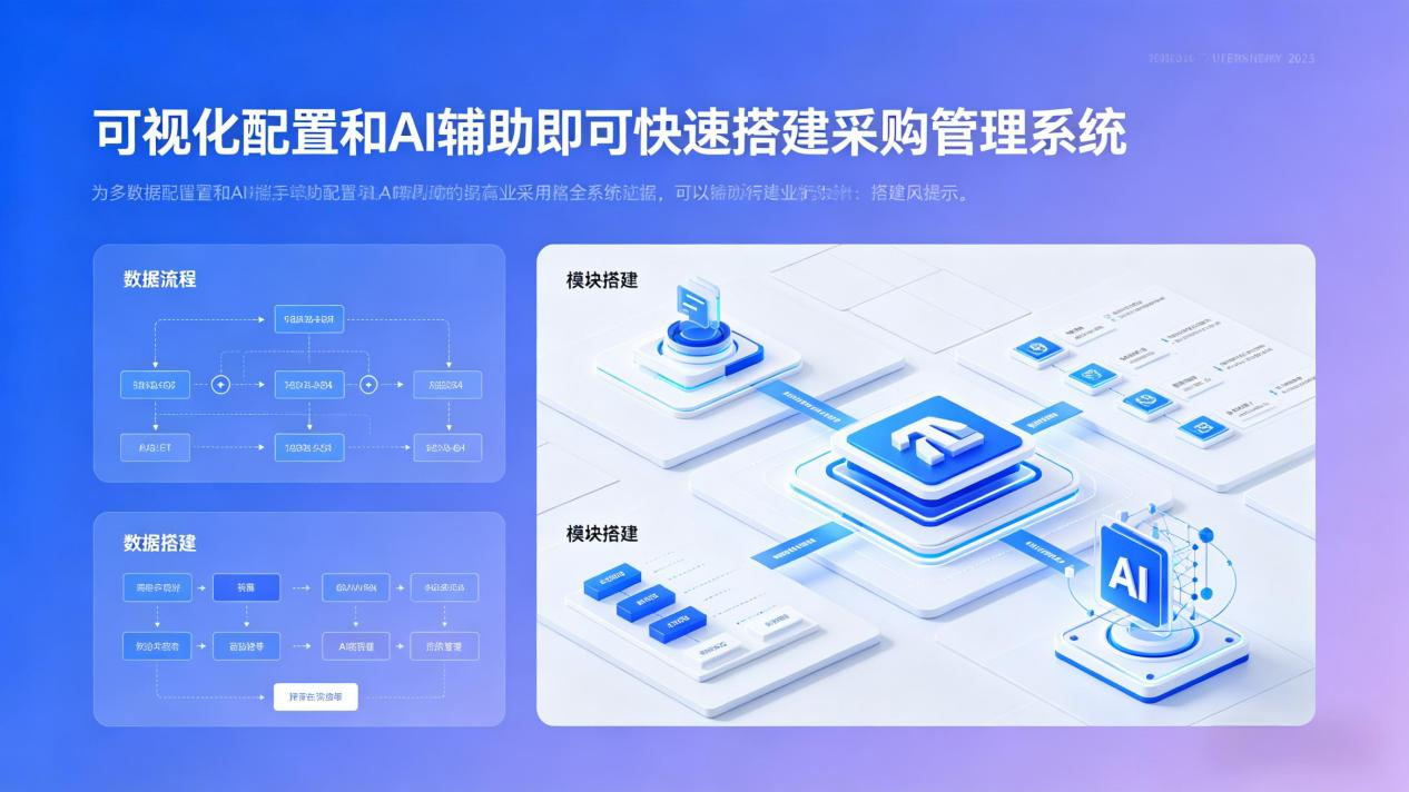 红迅AI低代码平台赋能企业供应链数字化,采购管理系统快速搭建指南