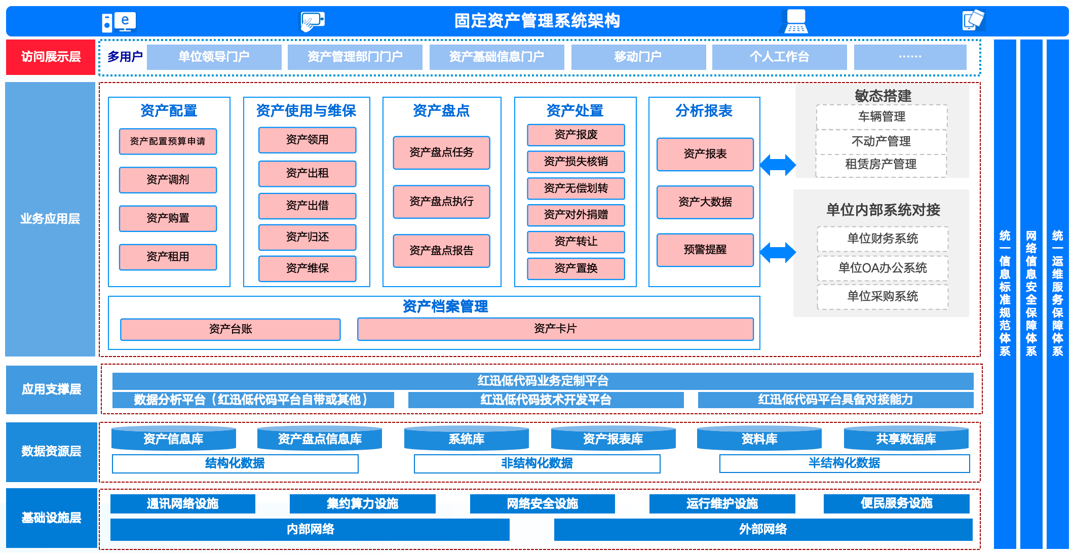 固定资产平台技术架构