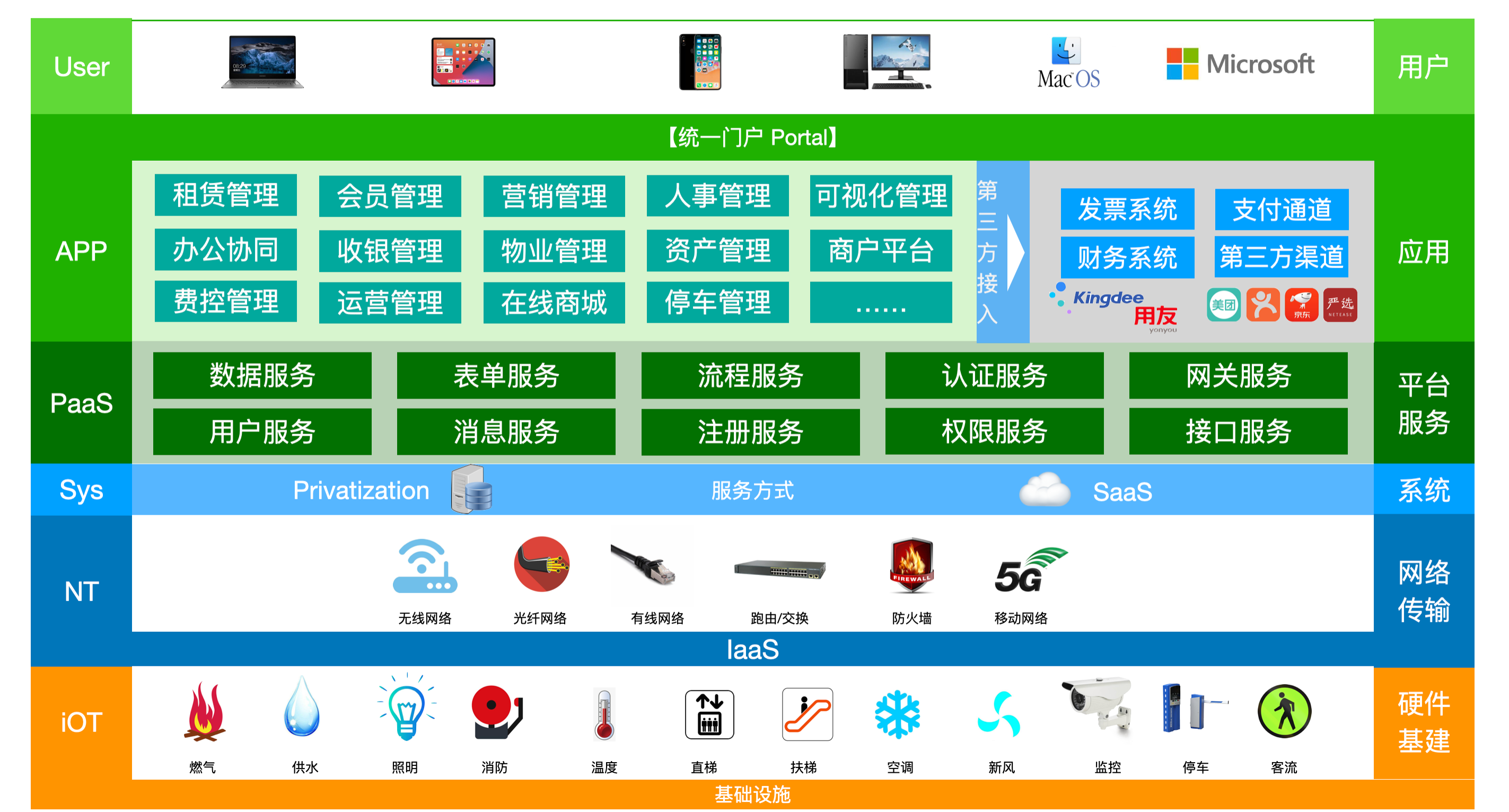 商业园区数字化运营平台