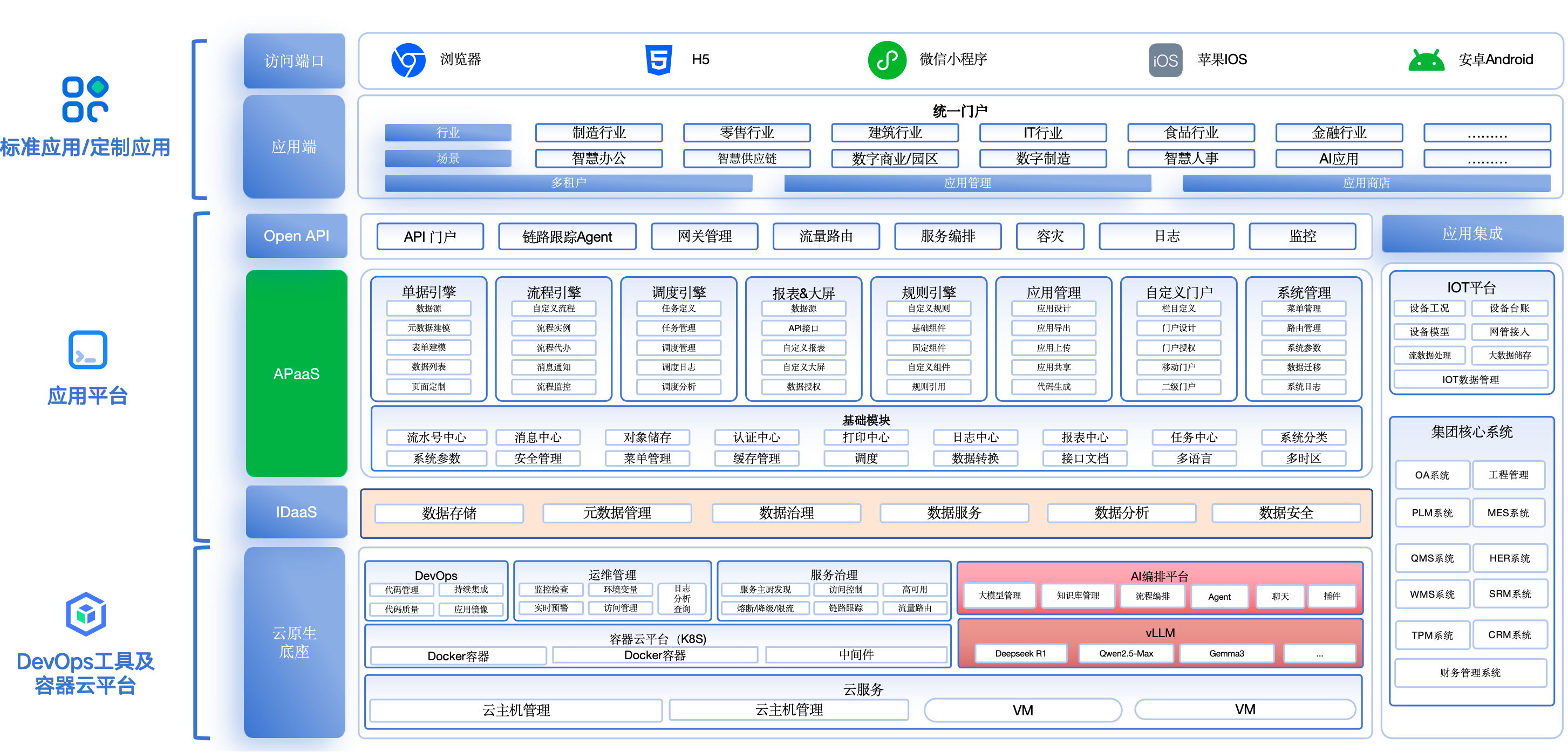 商业园区数字化运营平台技术架构