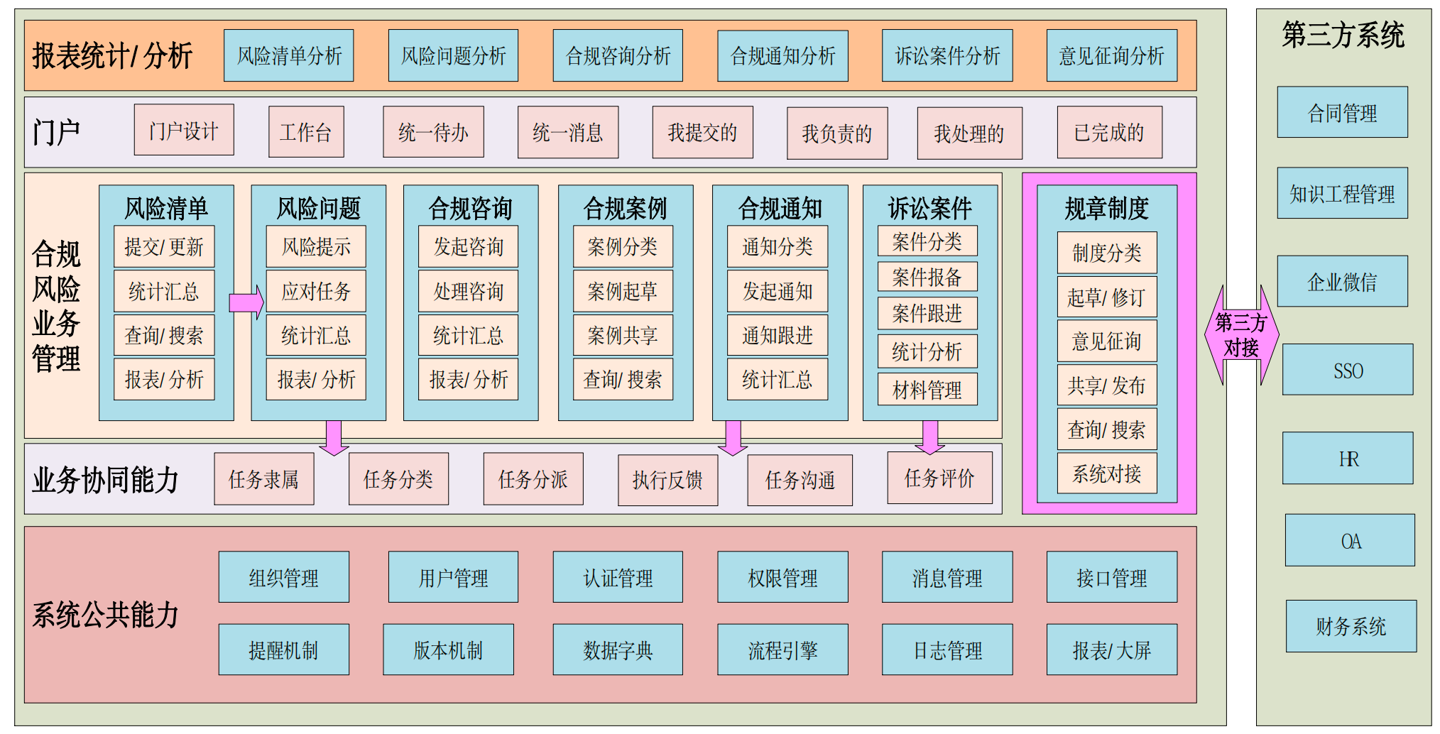 合规风险管理系统全功能
