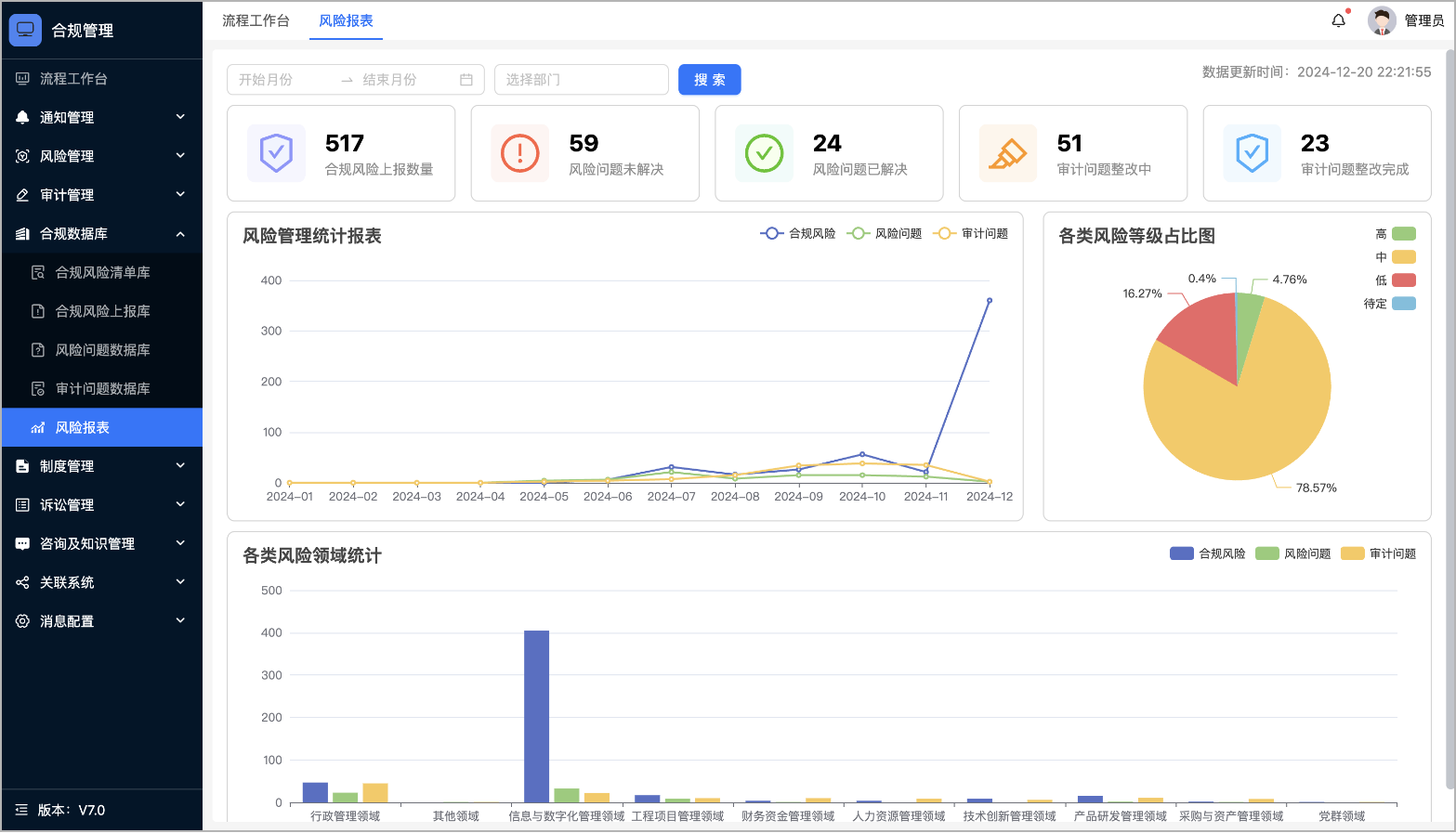 风险管理统计