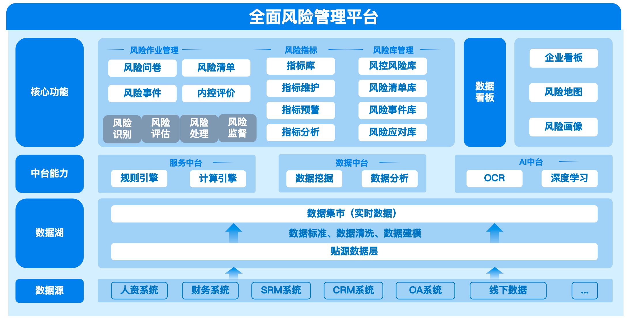 风险智能管理系统功能架构