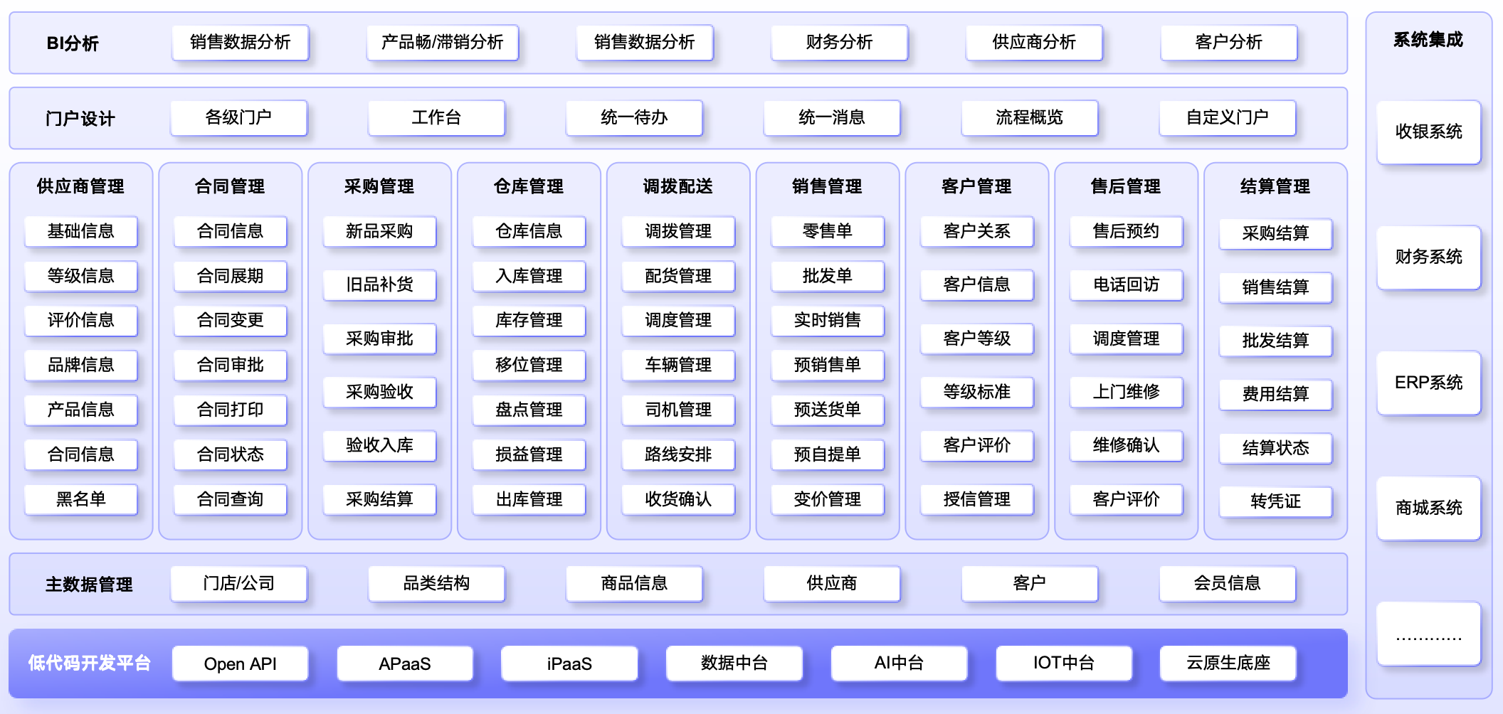 供应链平台功能图
